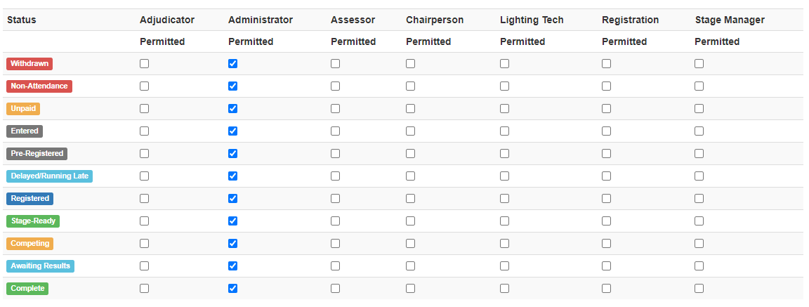 security registration data