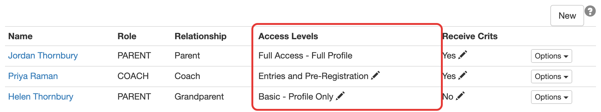 Related Users access levels